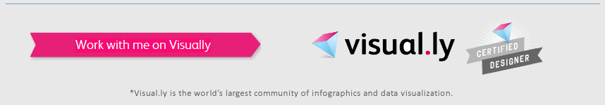 Visual.ly Certified Designer