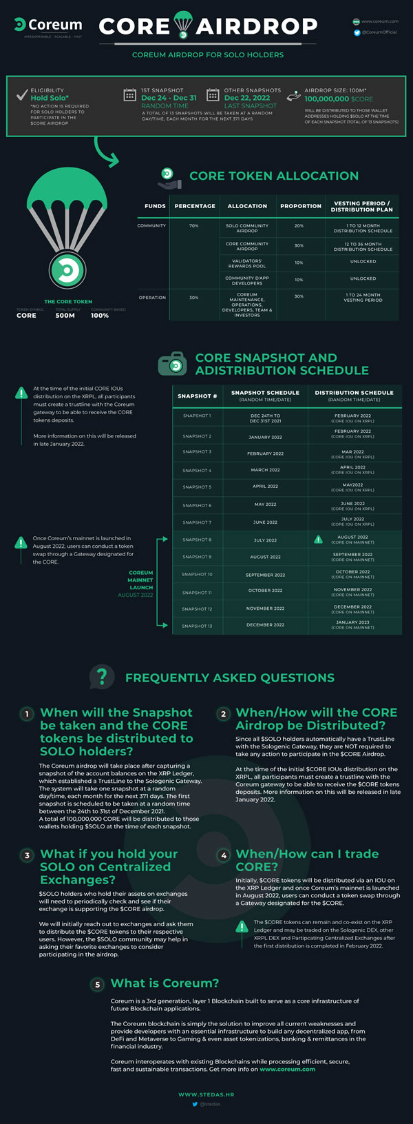 Infographic: Xpring Partners