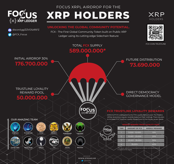 Infographic: Xpring Partners