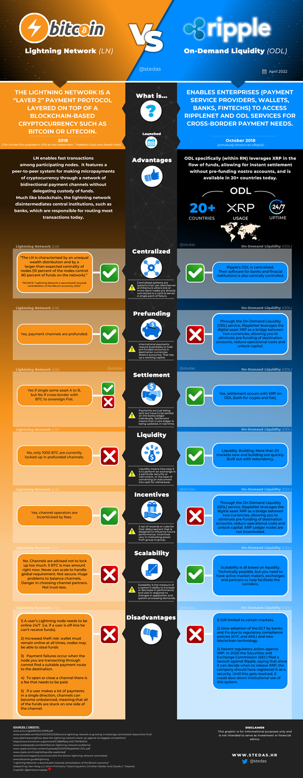 Infographic: Xpring Partners