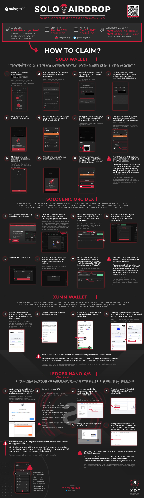 Infographic: Xpring Partners