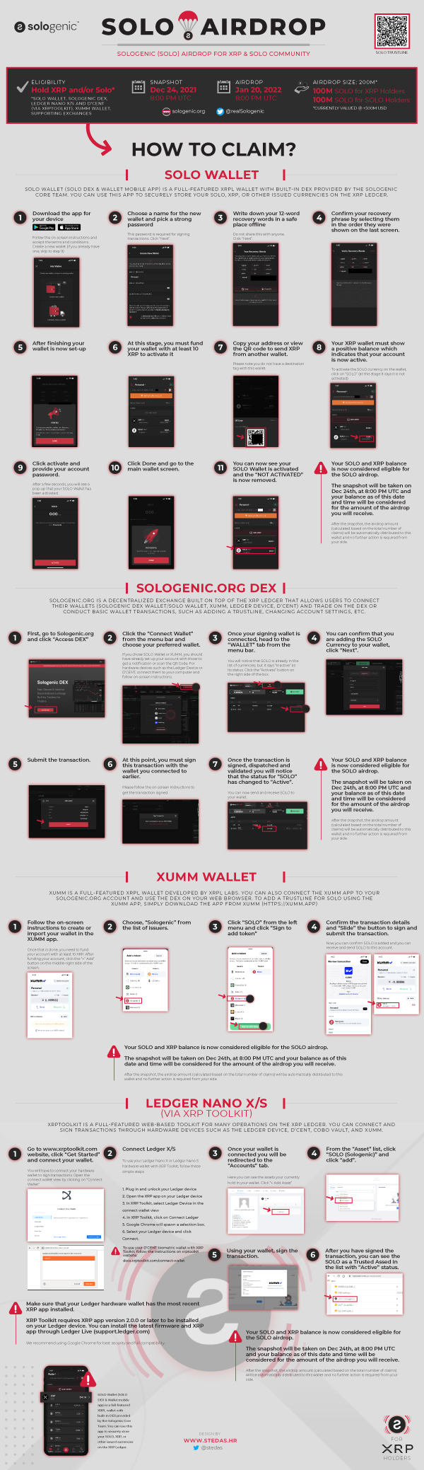 Infographic: Xpring Partners