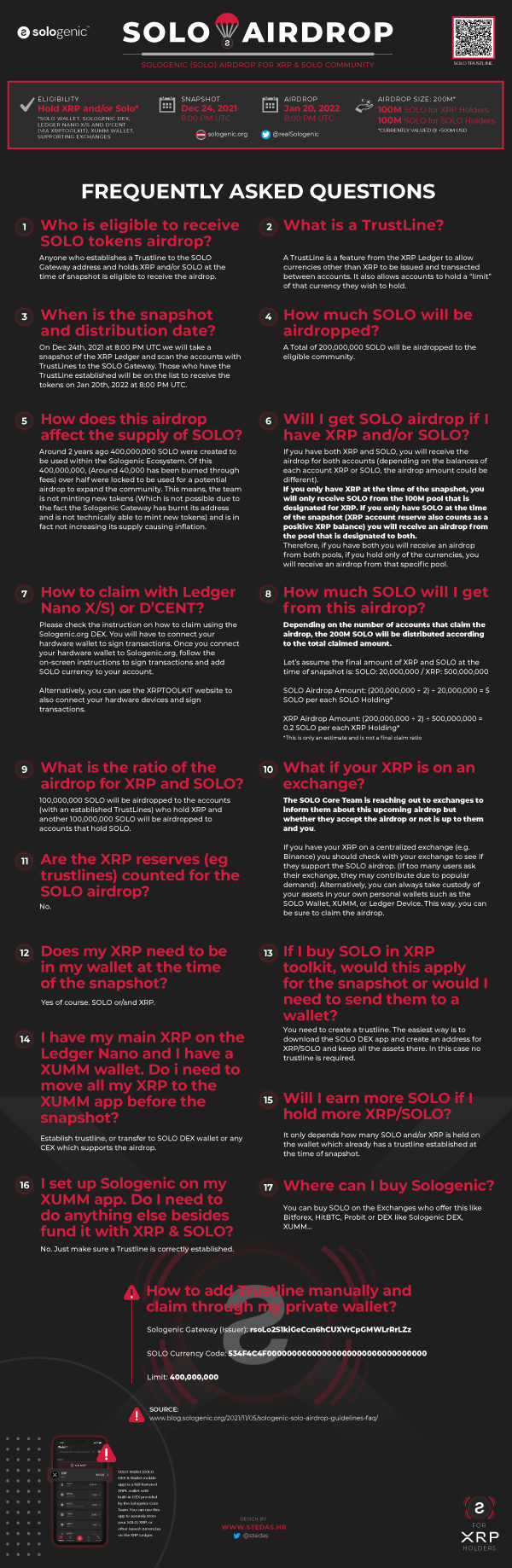 Infographic: Xpring Partners