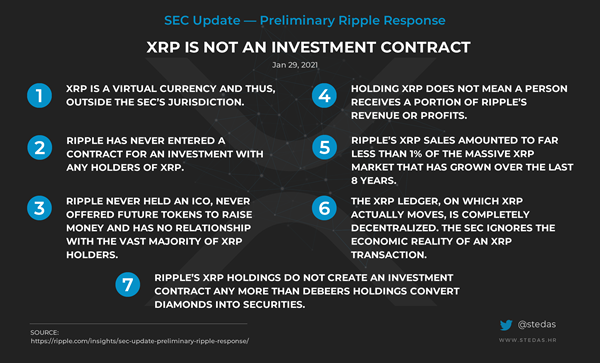 Infographic: Xpring Partners