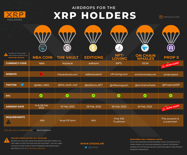 Infographic: Xpring Partners