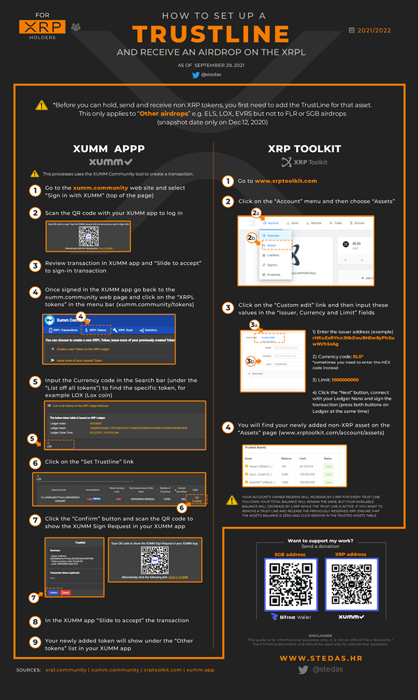 Infographic: Xpring Partners