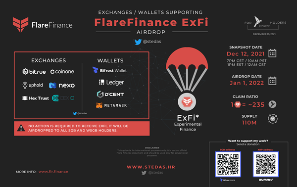 Infographic: Xpring Partners