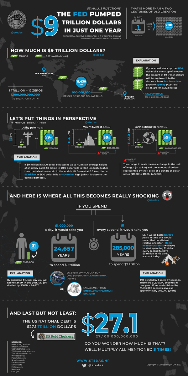 Infographic: Xpring Partners