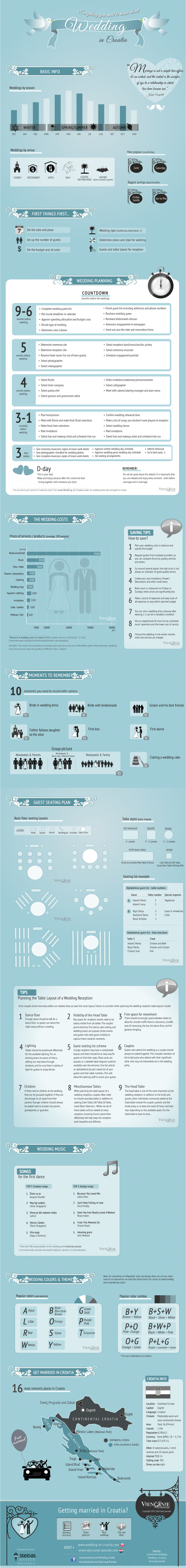 Infographic: Everything you need to know about getting married in Croatia