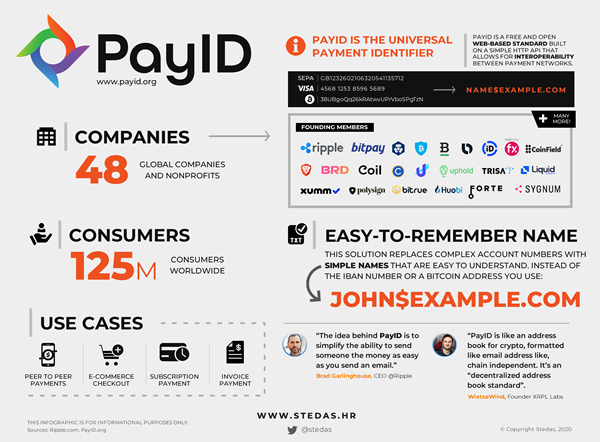 Infographic: Xpring Partners