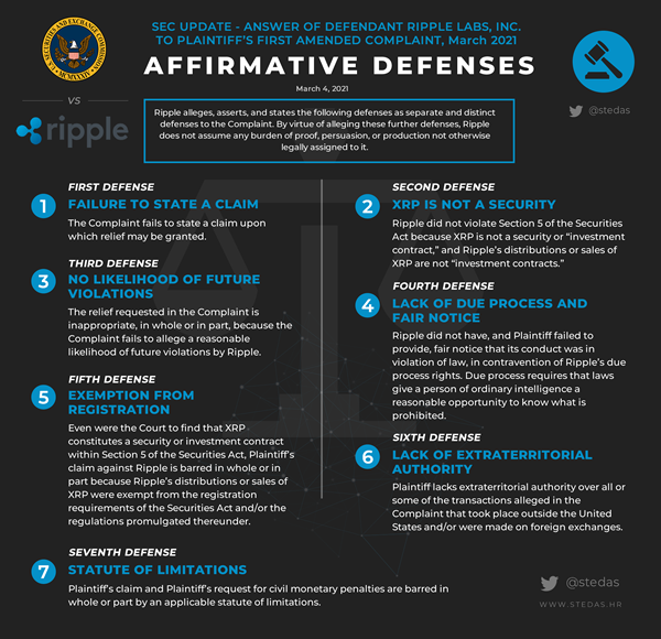 Infographic: Xpring Partners