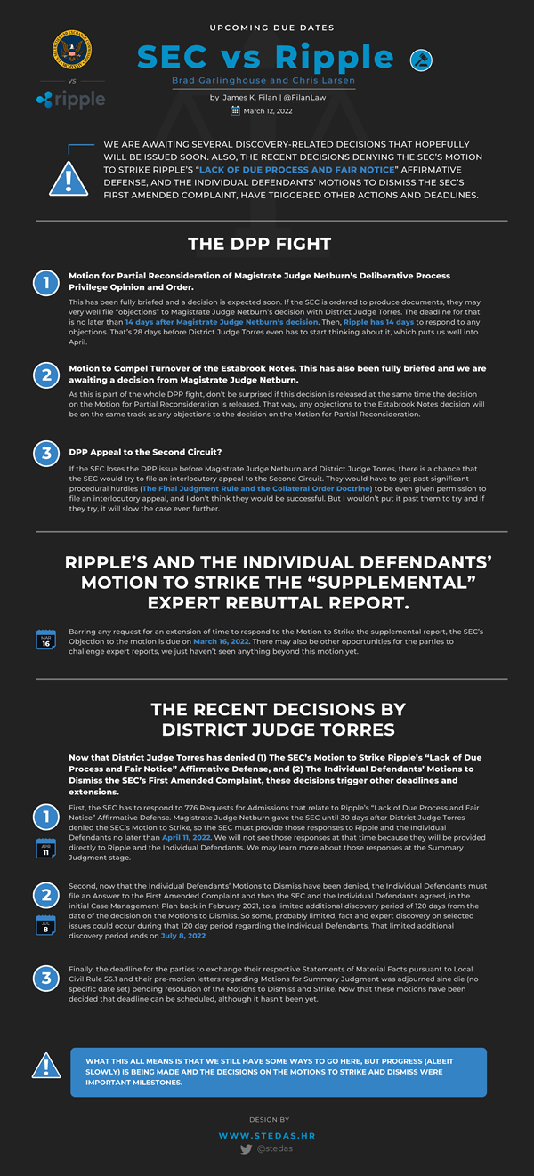 Infographic: Xpring Partners