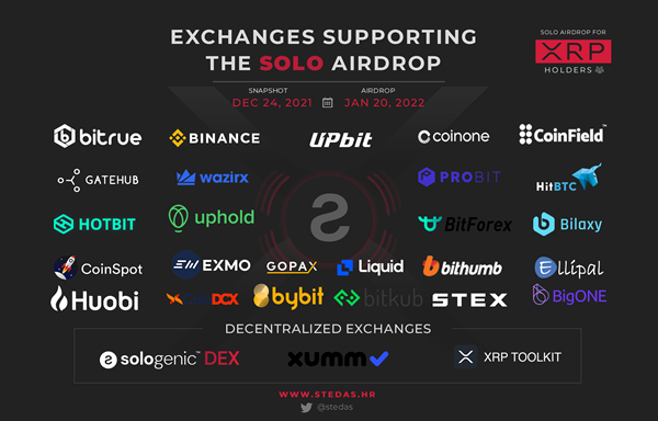 Infographic: Xpring Partners