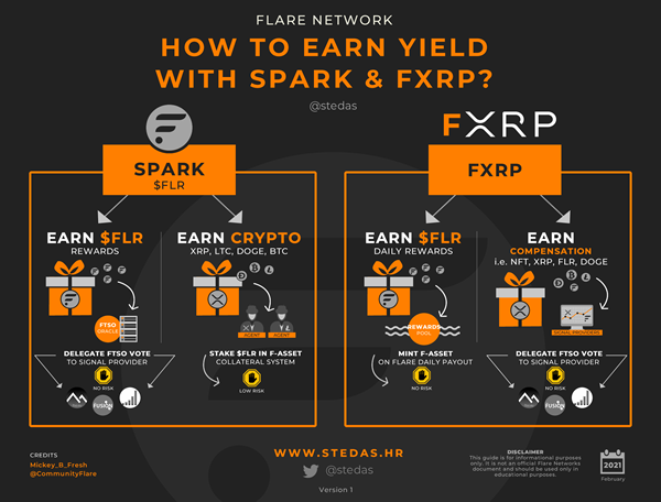 Infographic: Xpring Partners