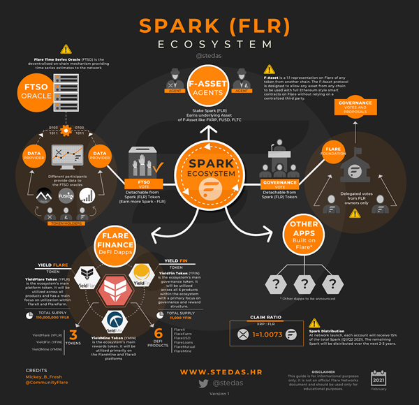 Infographic: Xpring Partners