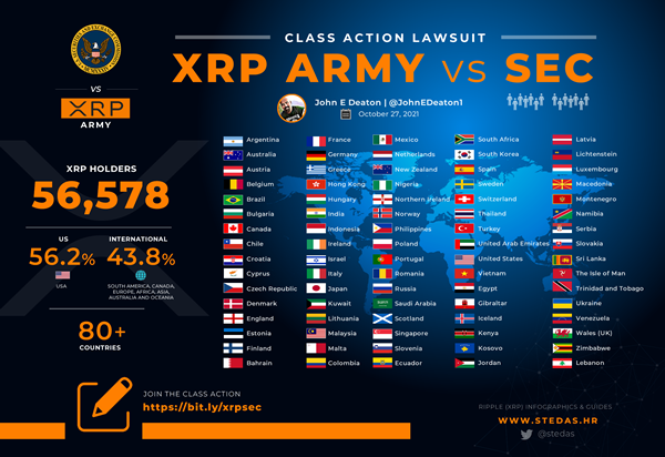 Infographic: Xpring Partners