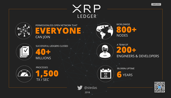 INFOGRAPHIC: XRP ledger