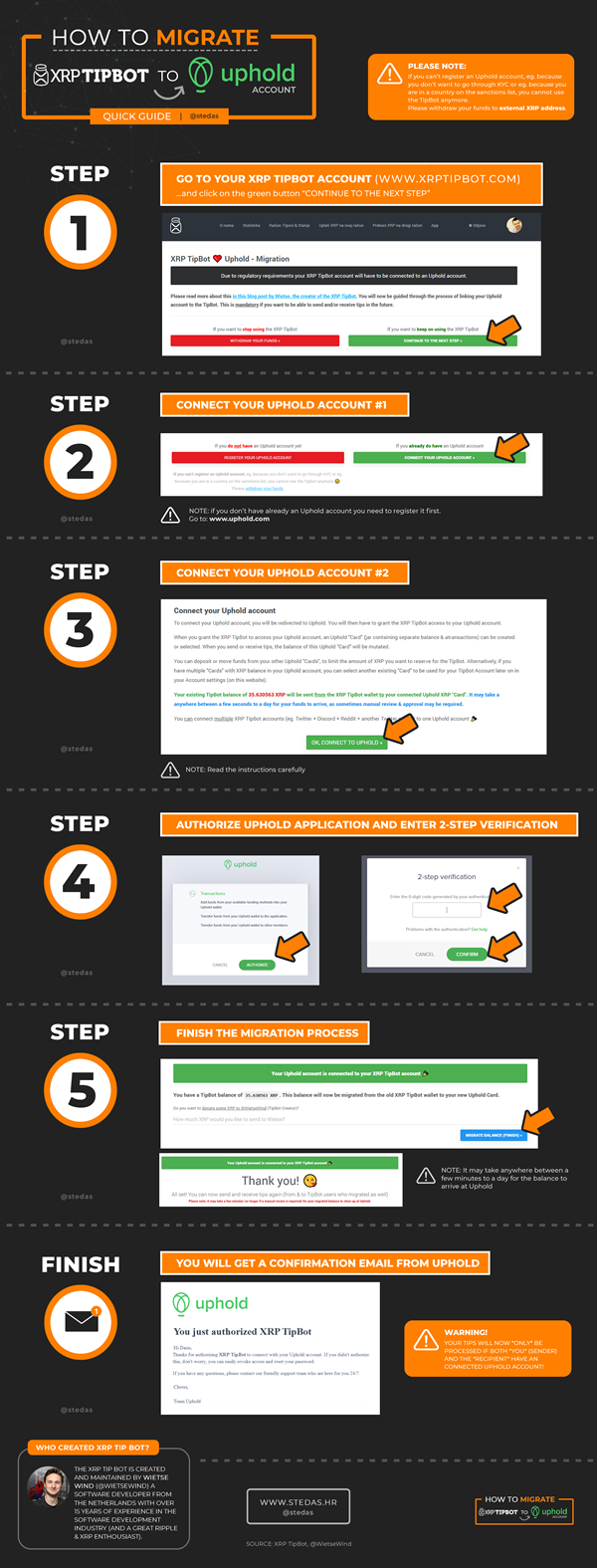 Infographic: Xpring Partners
