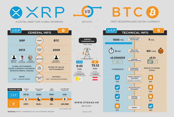 Infographic: Xpring Partners