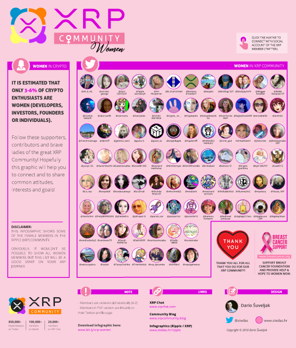 INFOGRAPHIC: XRP community